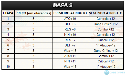 mapa 3