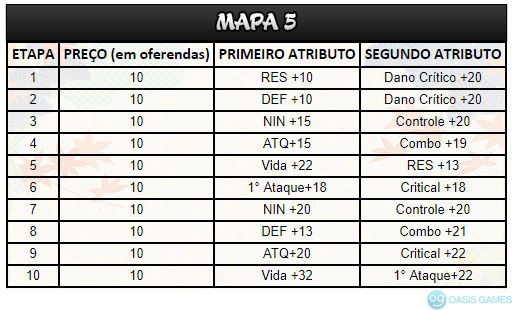 mapa 5