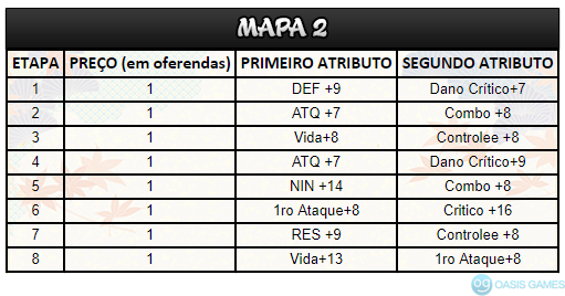 MAPA 2