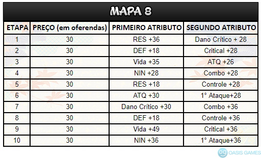 mapa 8