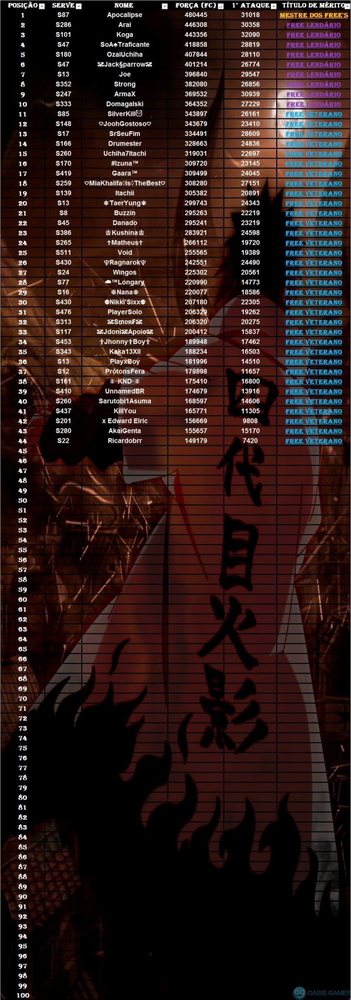 Ranking Free Br - 4° Edição!