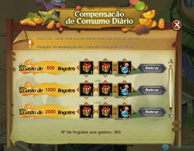 Consumo Diario