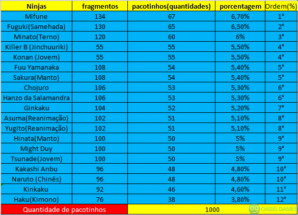 rate dos pacotinhos da arena 3v3