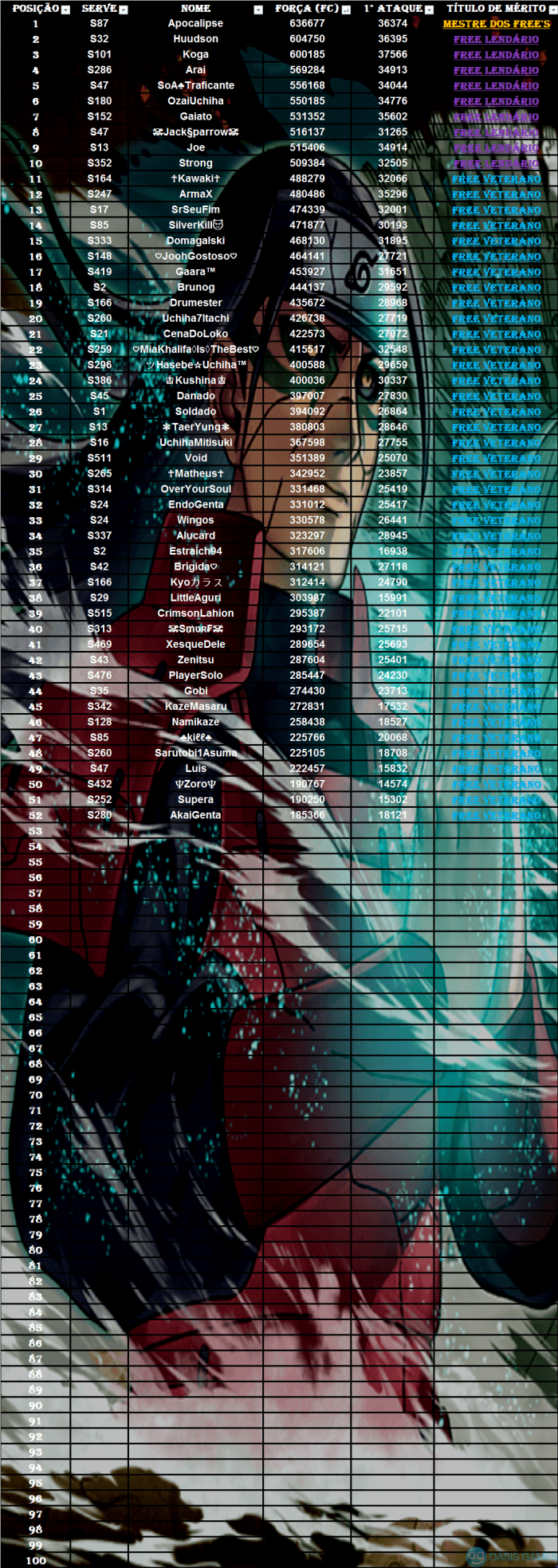 Ranking Free Br - 5°° Edição!