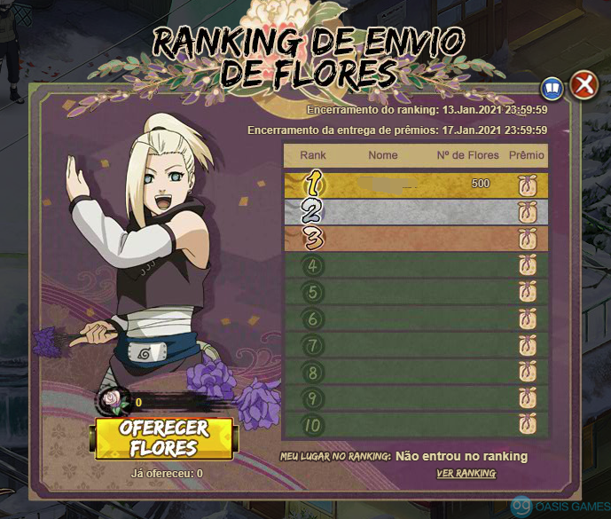 Ranking flores