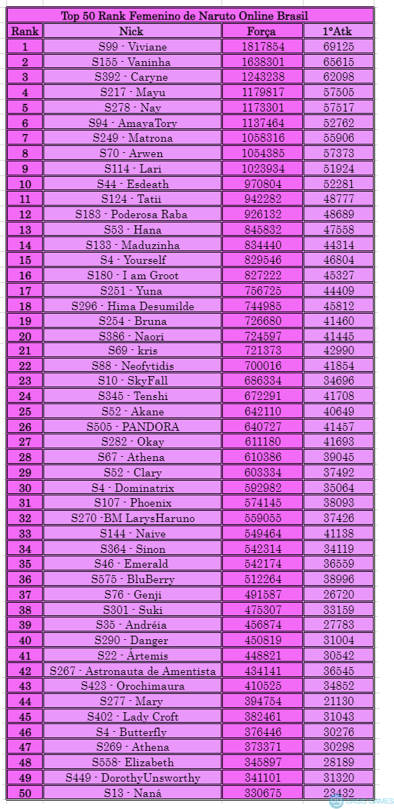 Top rank abril