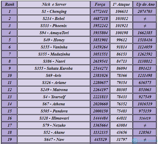 rank feminino 2023 final