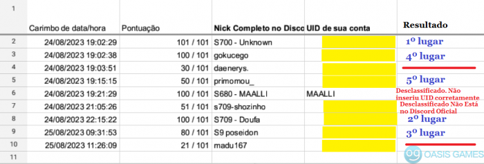 resultado evento verao 2023